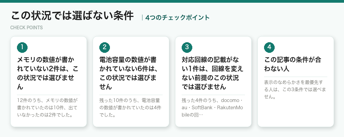 この状況では選ばない条件の4つのチェックポイント(図解)