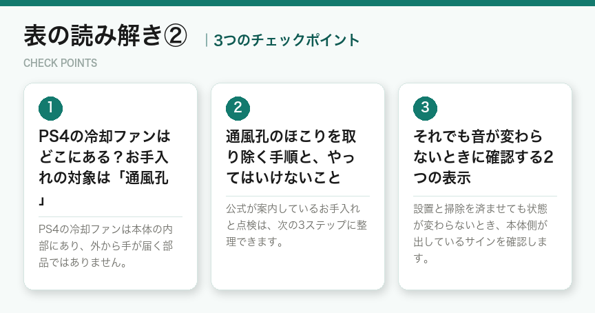 表の読み解き②の3つのポイント(図解)