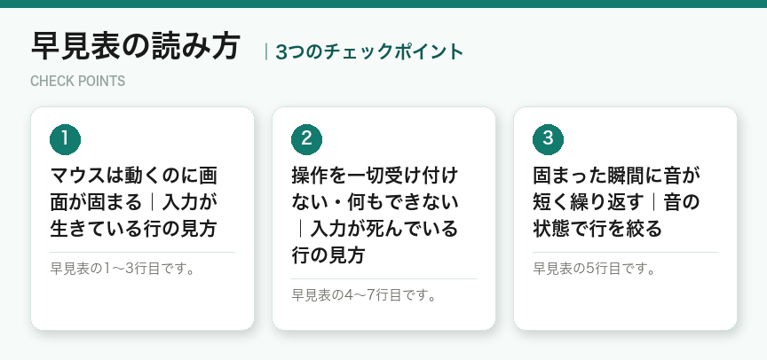 早見表の読み方の3つのポイント(図解)
