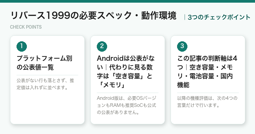 リバース1999の必要スペック・動作環境の3つのポイント（図解）