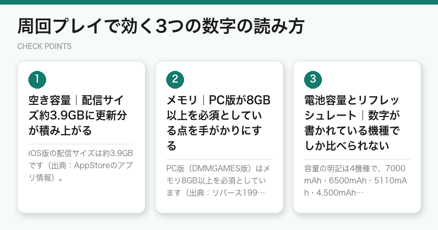 周回プレイで効く3つの数字の読み方（図解）