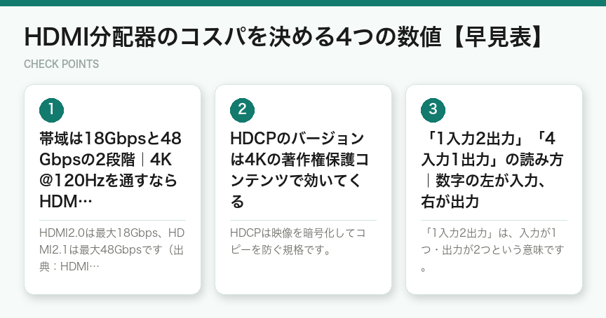 HDMI分配器のコスパを決める4つの数値【早見表】(図解)