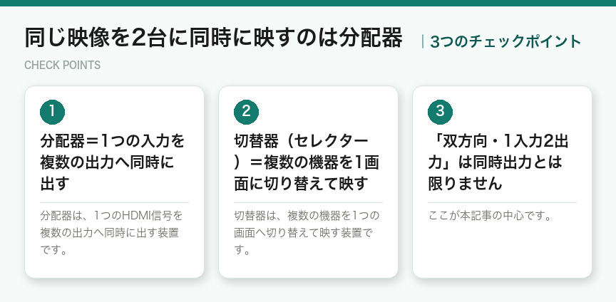 同じ映像を2台に同時に映すのは分配器の3つのチェックポイント(図解)