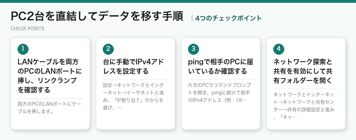 PC2台を直結してデータを移す手順の4つのチェックポイント(図解)