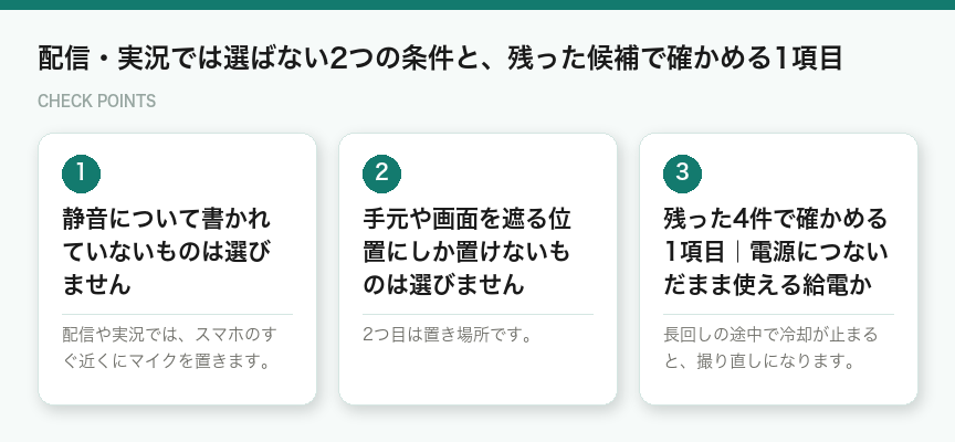 配信・実況では選ばない2つの条件と、残った候補で確かめる1項目(図解)
