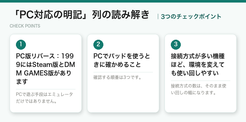 「PC対応の明記」列の読み解きの3つのポイント（図解）