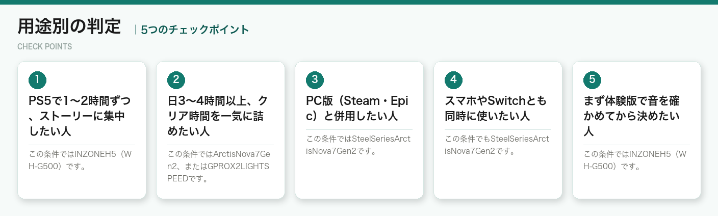 用途別の判定の5つのチェックポイント（図解）