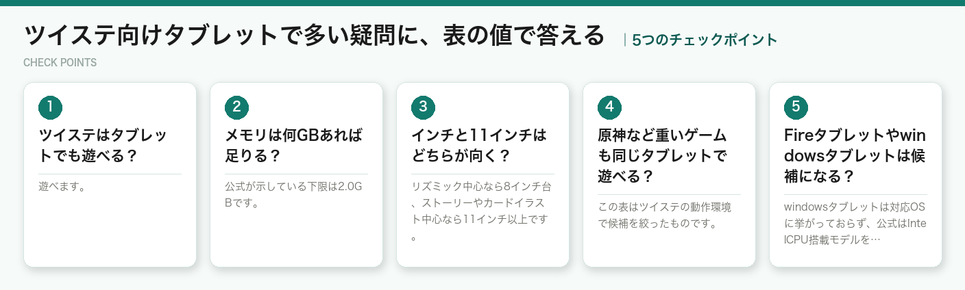 ツイステ向けタブレットで多い疑問に、表の値で答えるの5つのチェックポイント（図解）