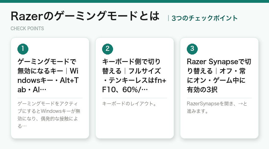 Razerのゲーミングモードとはの3つのチェックポイント（図解）
