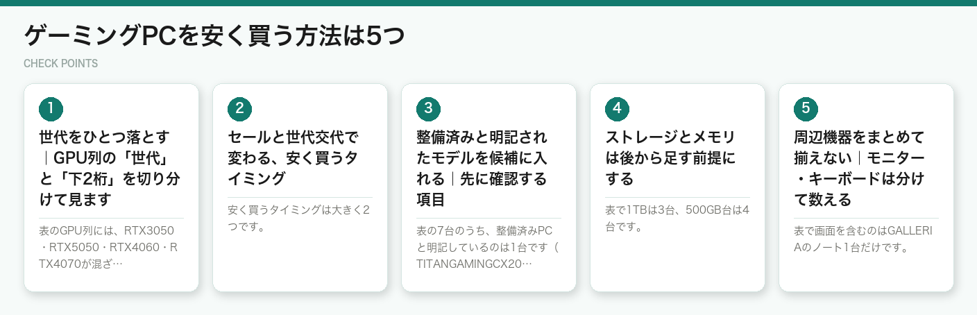ゲーミングPCを安く買う方法は5つ(図解)