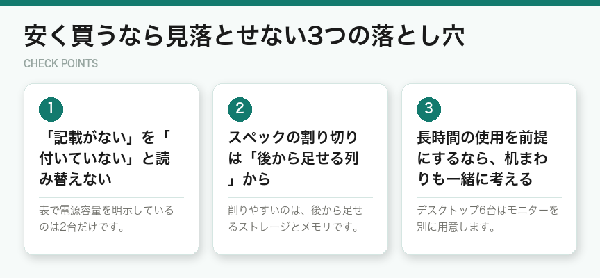 安く買うなら見落とせない3つの落とし穴(図解)