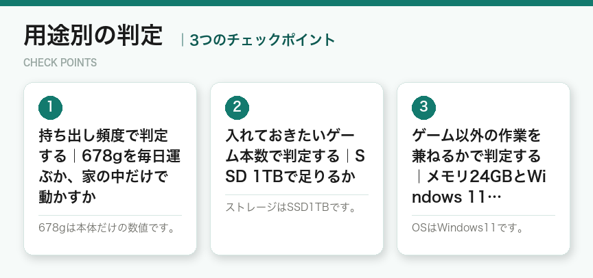 用途別の判定の3つのポイント(図解)