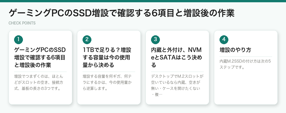 ゲーミングPCのSSD増設で確認する6項目と増設後の作業（図解）
