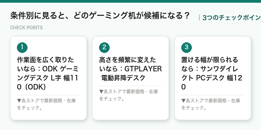 条件別に見ると、どのゲーミング机が候補になる?の3つのポイント(図解)