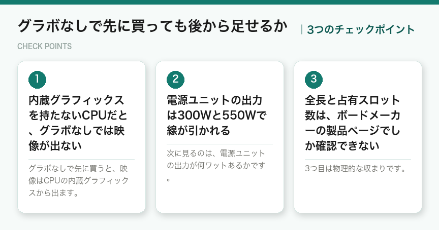 グラボなしで先に買っても後から足せるかの3つのチェックポイント(図解)