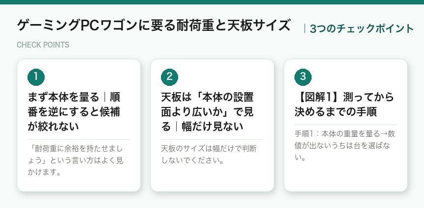 ゲーミングPCワゴンに要る耐荷重と天板サイズの3つのポイント(図解)