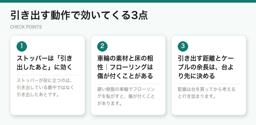 引き出す動作で効いてくる3点(図解)