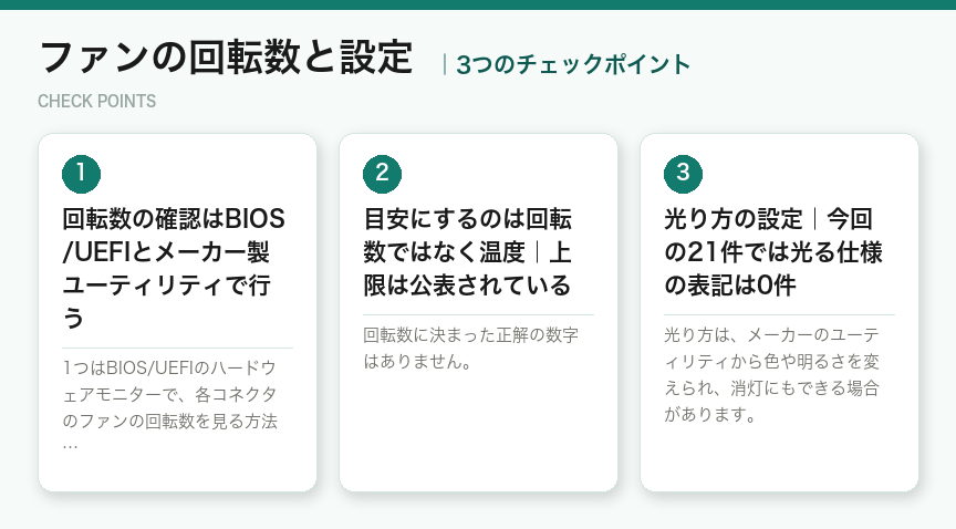 ファンの回転数と設定の3つのポイント(図解)