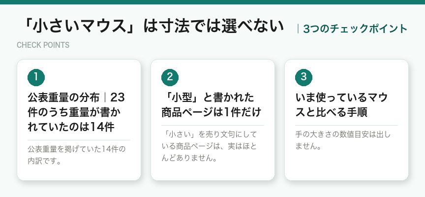 「小さいマウス」は寸法では選べないの3つのチェックポイント（図解）