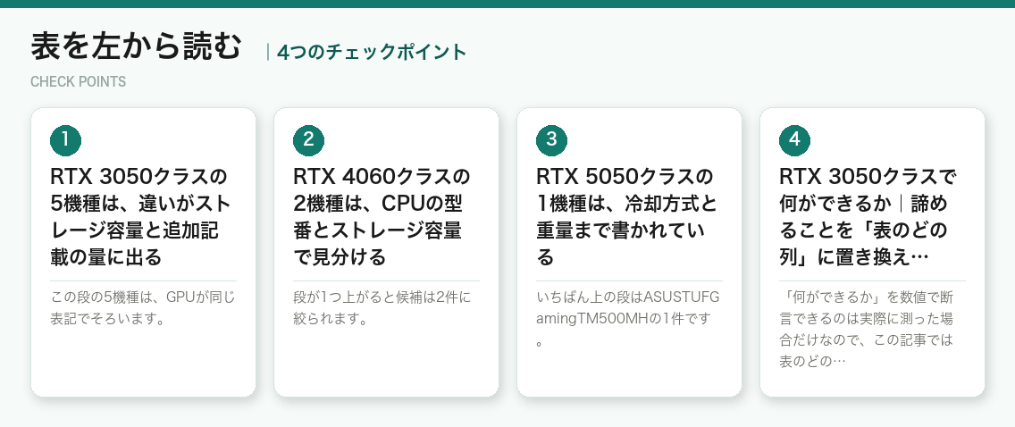 表を左から読むの4つのチェックポイント（図解）