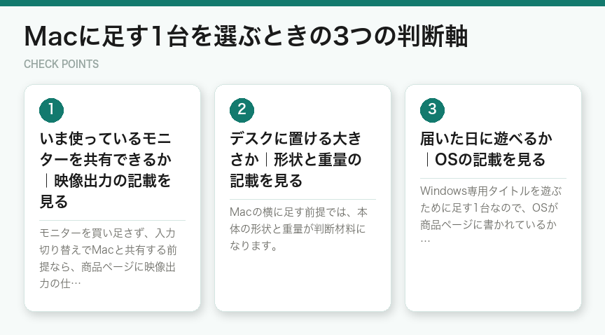 Macに足す1台を選ぶときの3つの判断軸(図解)