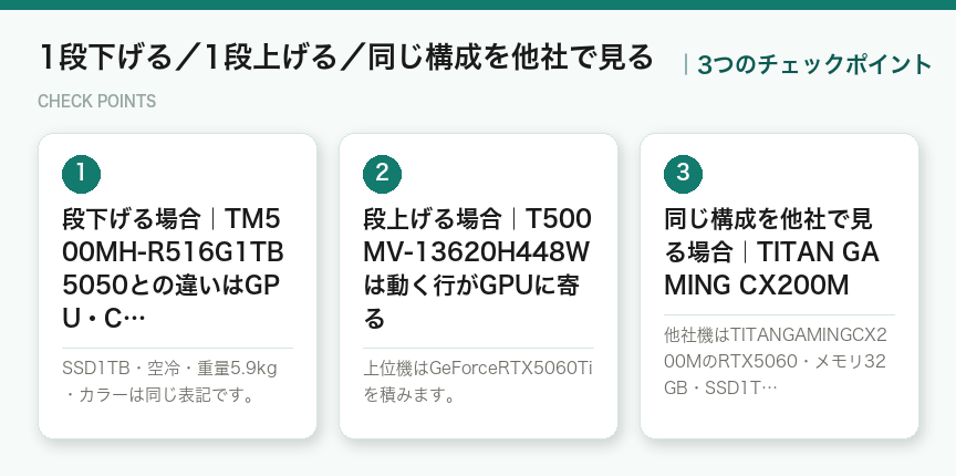1段下げる／1段上げる／同じ構成を他社で見るの3つのチェックポイント（図解）