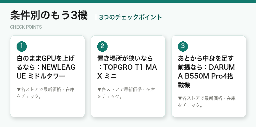 条件別のもう3機の3つのポイント（図解）