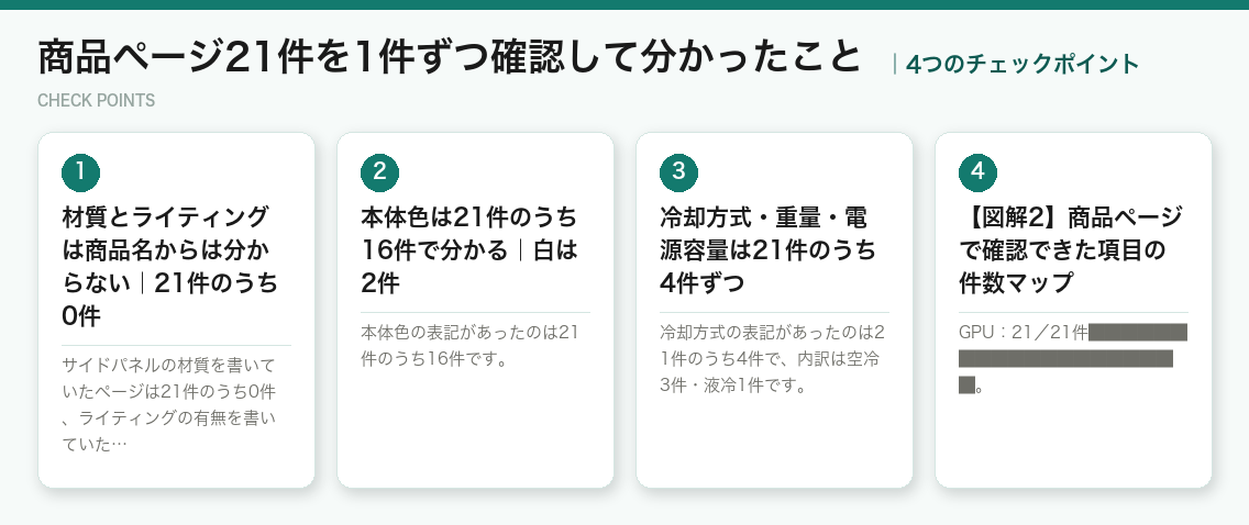 商品ページ21件を1件ずつ確認して分かったことの4つのチェックポイント（図解）