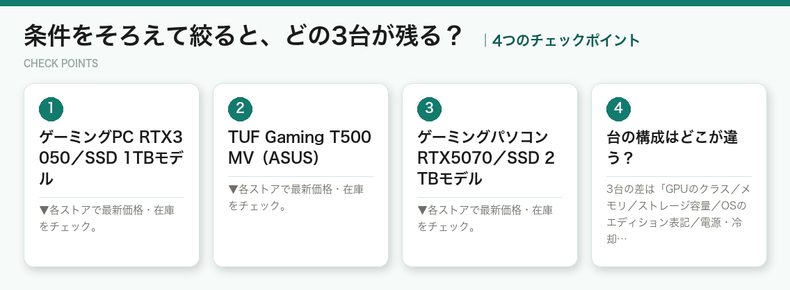 条件をそろえて絞ると、どの3台が残る？の4つのポイント（図解）