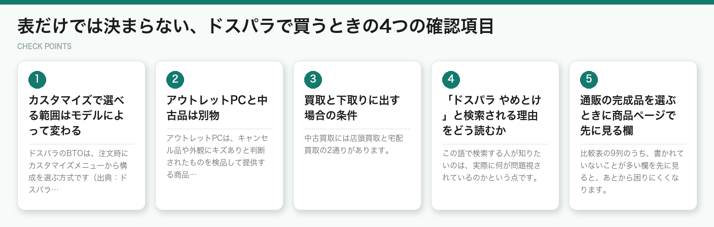 表だけでは決まらない、ドスパラで買うときの4つの確認項目（図解）