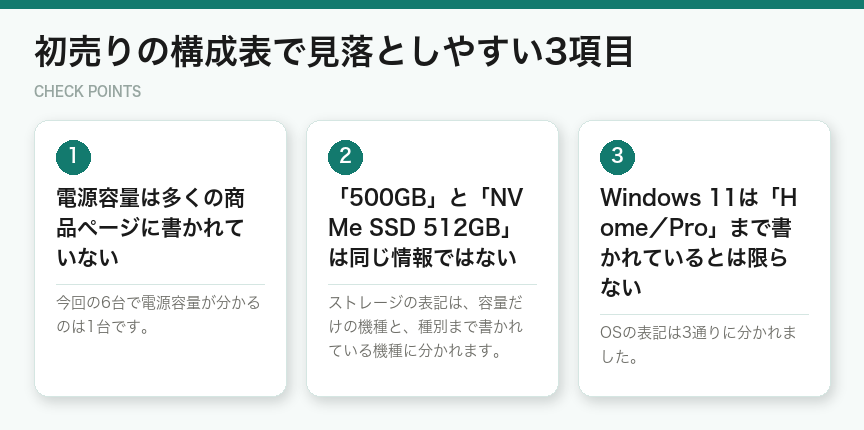 初売りの構成表で見落としやすい3項目（図解）