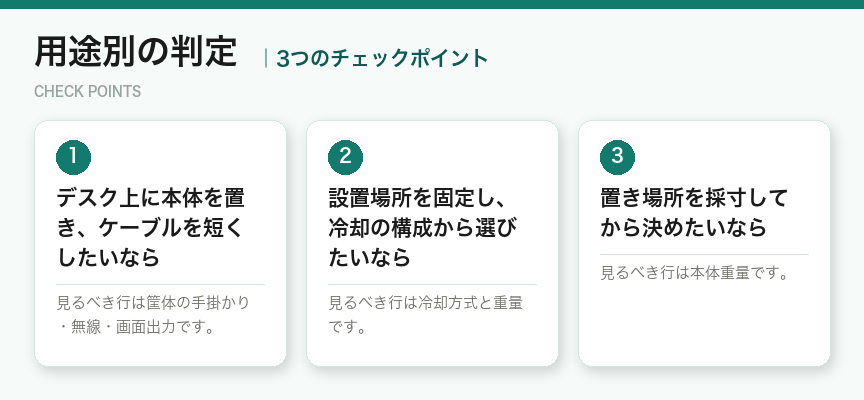 用途別の判定の3つのポイント(図解)