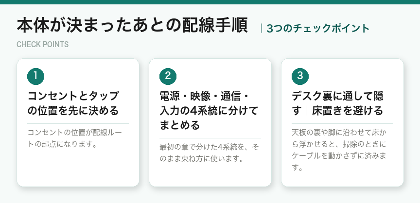 本体が決まったあとの配線手順の3つのチェックポイント(図解)