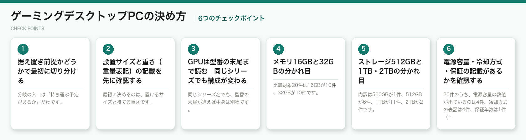 ゲーミングデスクトップPCの決め方の6つのポイント（図解）