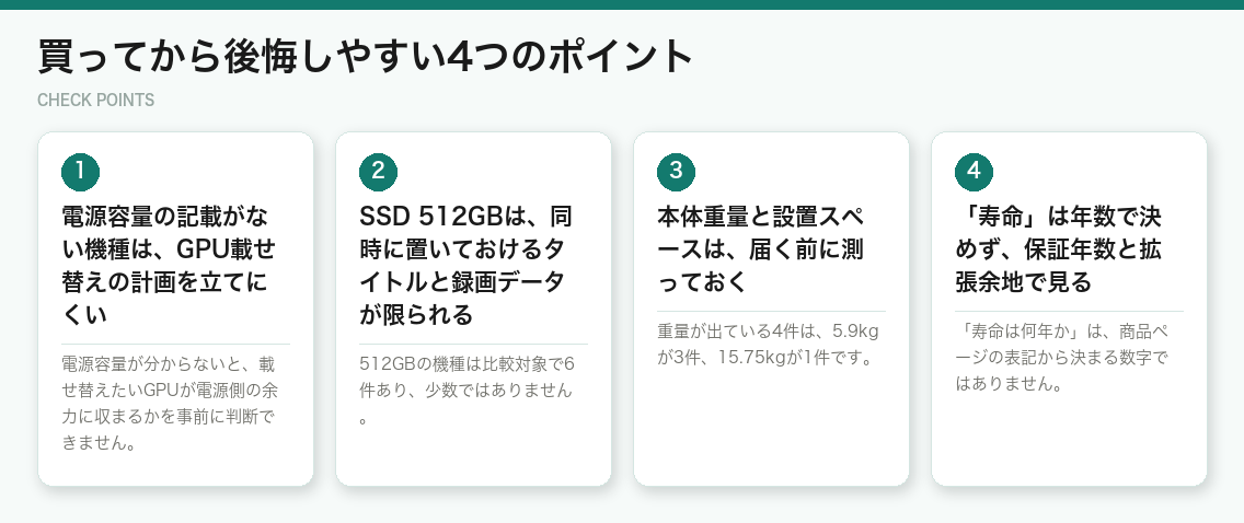 買ってから後悔しやすい4つのポイント（図解）
