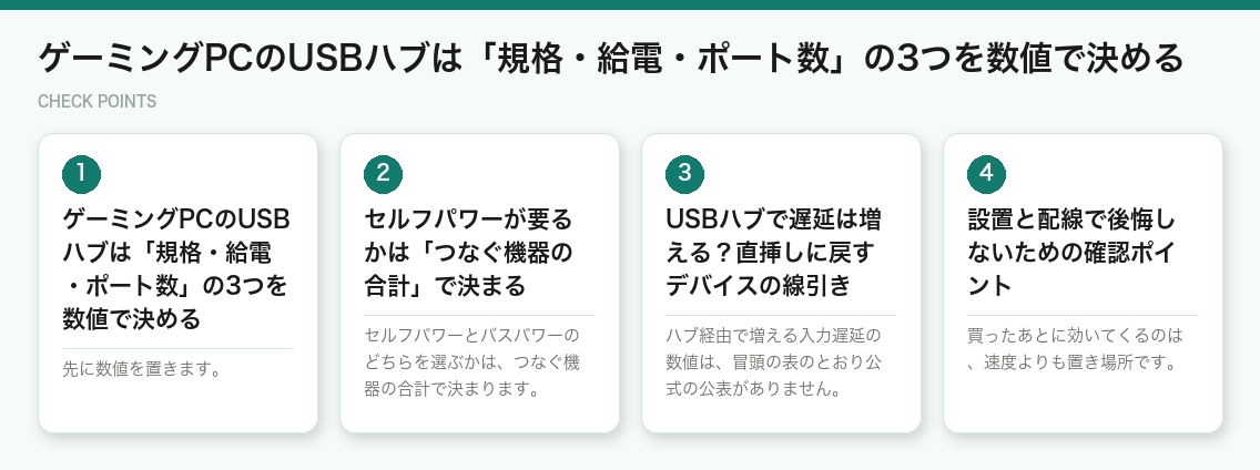ゲーミングPCのUSBハブは「規格・給電・ポート数」の3つを数値で決める（図解）