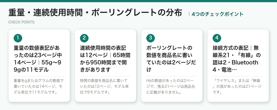 重量・連続使用時間・ポーリングレートの分布の4つのチェックポイント(図解)