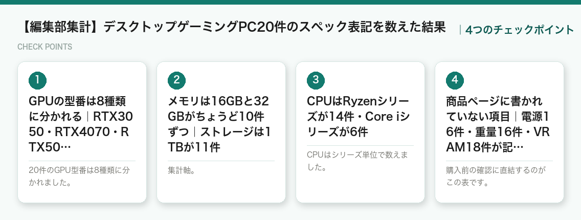 【編集部集計】デスクトップゲーミングPC20件のスペック表記を数えた結果の4つのチェックポイント（図解）