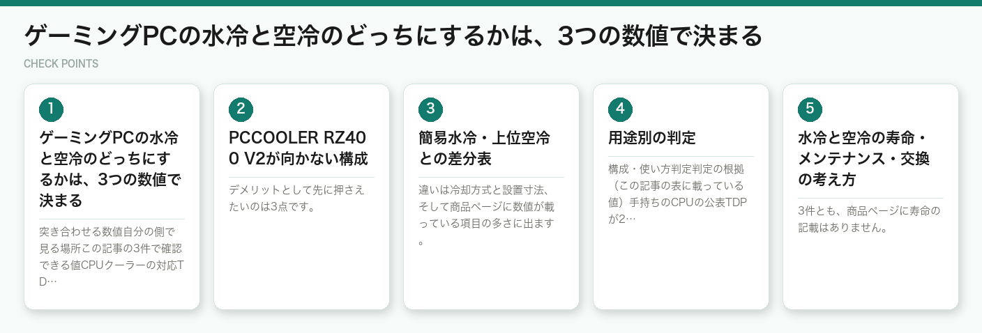 ゲーミングPCの水冷と空冷のどっちにするかは、3つの数値で決まる（図解）