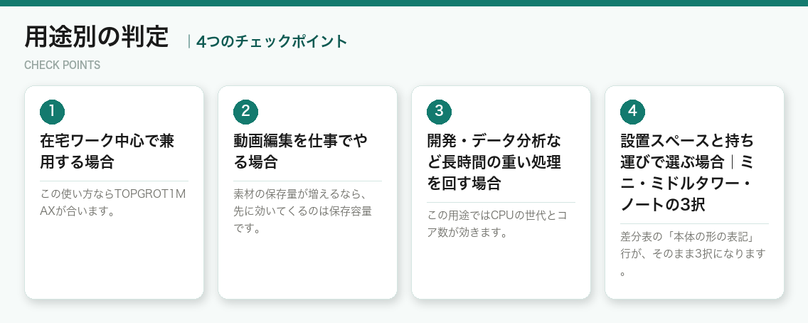用途別の判定の4つのポイント（図解）