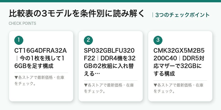 比較表の3モデルを条件別に読み解くの3つのポイント（図解）
