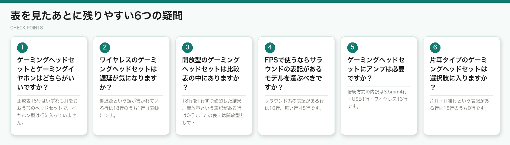 表を見たあとに残りやすい6つの疑問（図解）