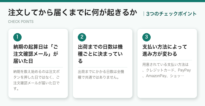 注文してから届くまでに何が起きるかの3つのチェックポイント(図解)