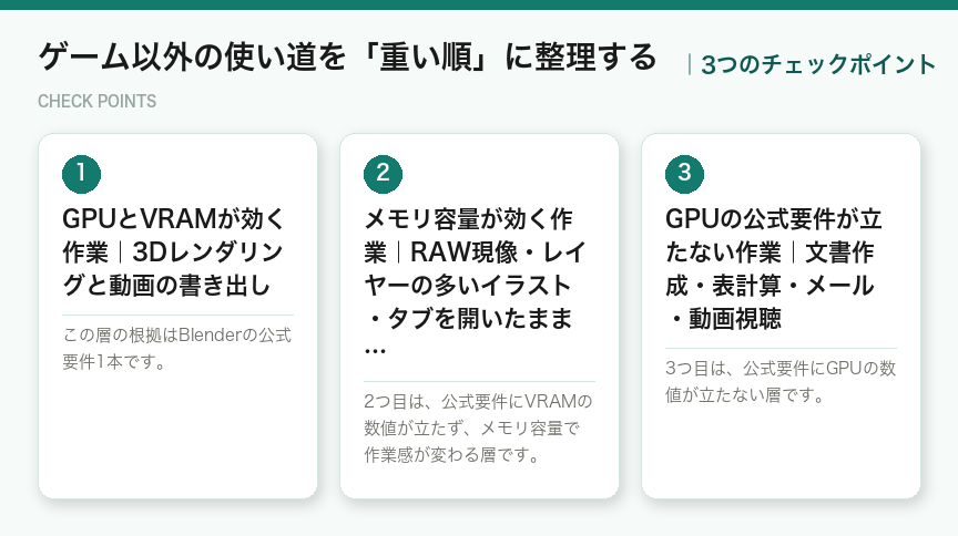 ゲーム以外の使い道を「重い順」に整理するの3つのチェックポイント（図解）