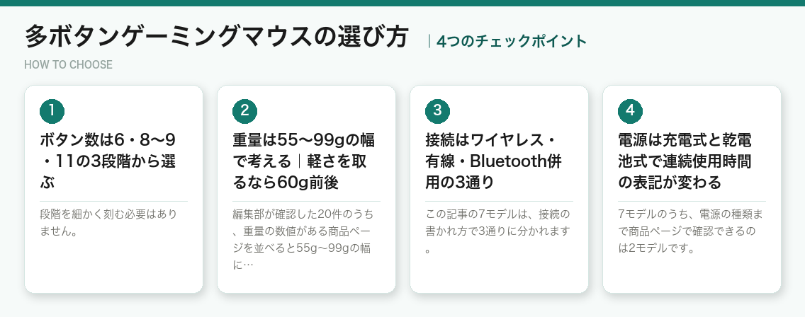 多ボタンゲーミングマウスの選び方4つのポイント(図解)