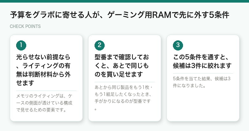 予算をグラボに寄せる人が、ゲーミング用RAMで先に外す5条件(図解)
