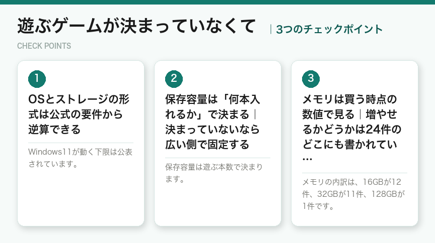 遊ぶゲームが決まっていなくての3つのポイント(図解)