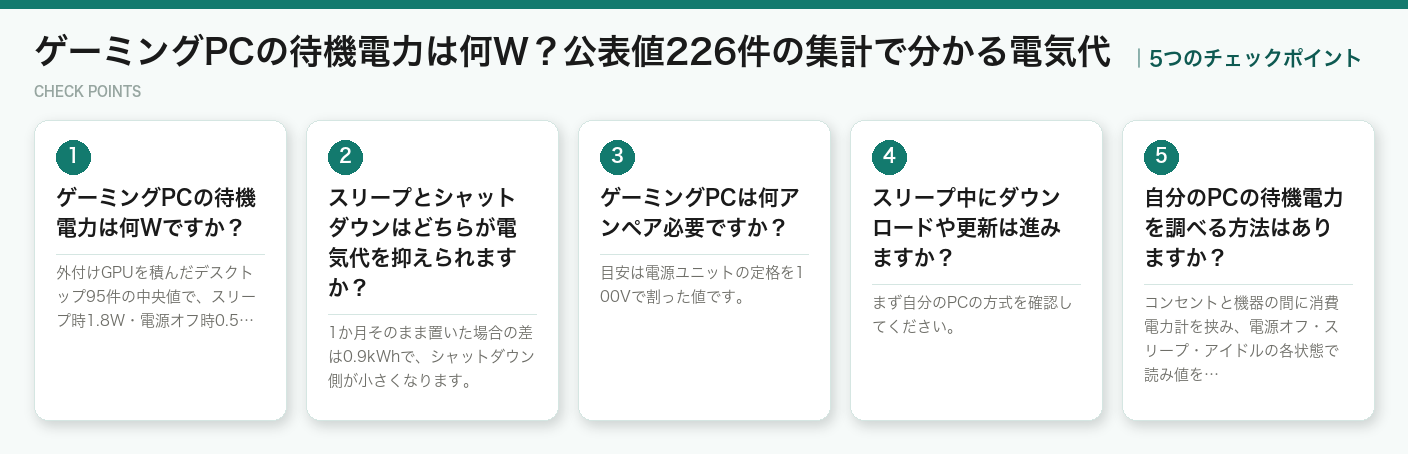 ゲーミングPCの待機電力は何W?公表値226件の集計で分かる電気代の5つのポイント(図解)