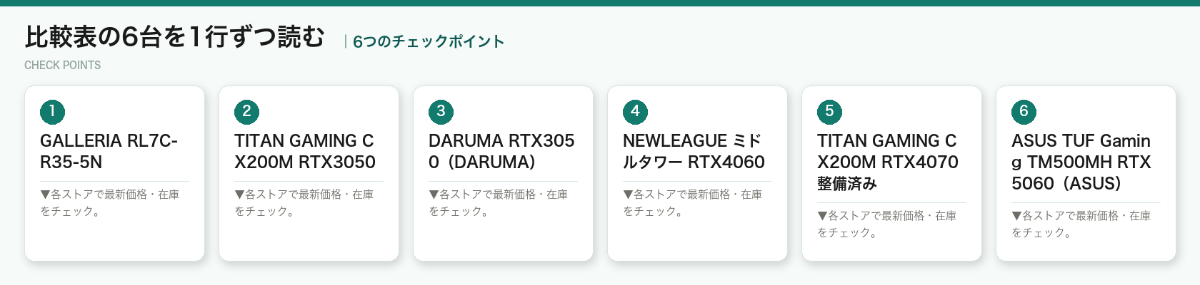 比較表の6台を1行ずつ読むの6つのポイント（図解）