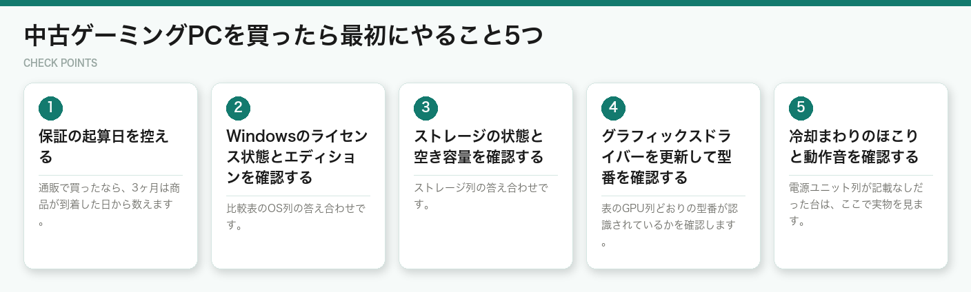 中古ゲーミングPCを買ったら最初にやること5つ（図解）